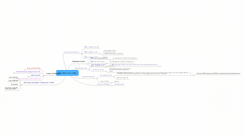 Mind Map: CALL MA Course outline
