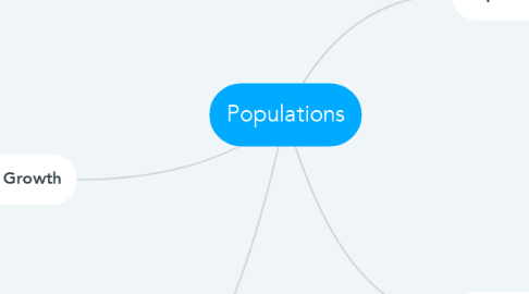 Mind Map: Populations