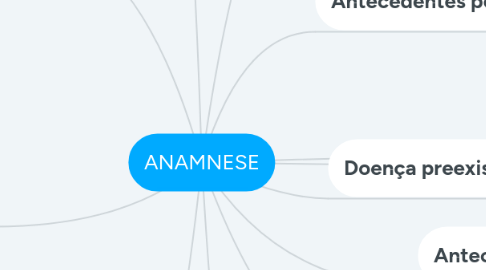 Mind Map: ANAMNESE