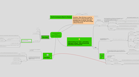 Mind Map: Alexandria Haddad Kochlab Advisor: Dr. Steven Koch Mentor: Anthony Salvagno