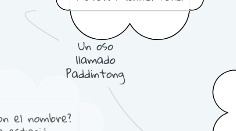 Mind Map: Un oso llamado Paddintong