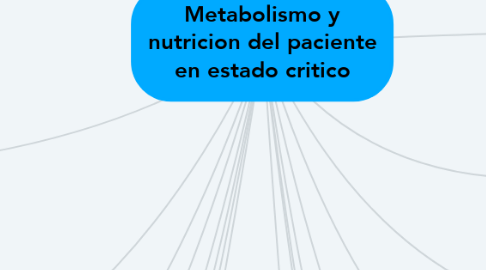 Mind Map: Metabolismo y nutricion del paciente en estado critico