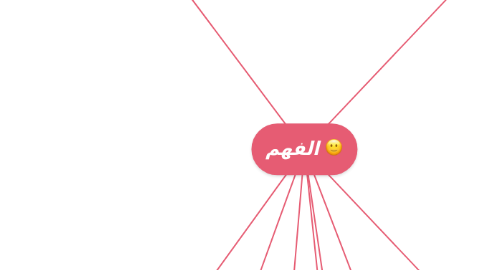 Mind Map: الفهم