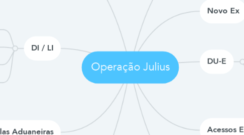 Mind Map: Operação Julius