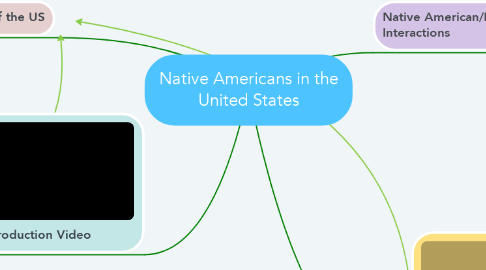 Mind Map: Native Americans in the United States