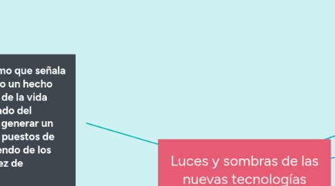 Mind Map: Luces y sombras de las nuevas tecnologías