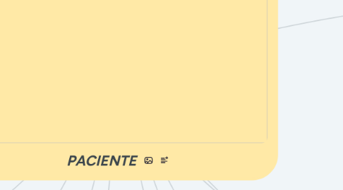 Mind Map: PACIENTE