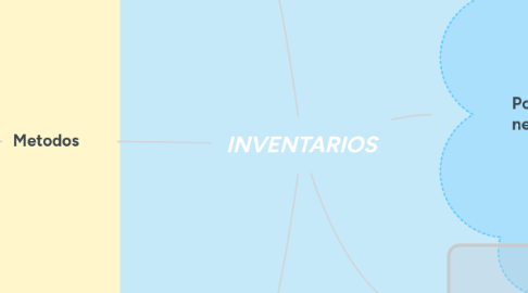 Mind Map: INVENTARIOS