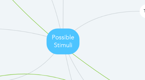 Mind Map: Possible Stimuli