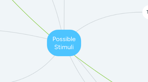 Mind Map: Possible Stimuli