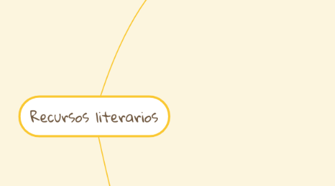 Mind Map: Recursos literarios