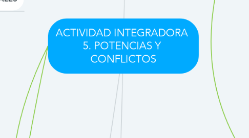 Mind Map: ACTIVIDAD INTEGRADORA  5. POTENCIAS Y  CONFLICTOS