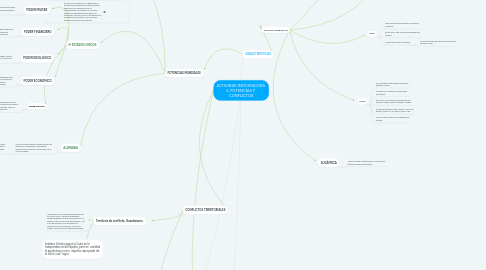 Mind Map: ACTIVIDAD INTEGRADORA 5. POTENCIAS Y CONFLICTOS