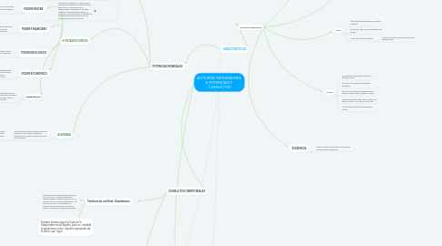 Mind Map: ACTIVIDAD INTEGRADORA  5. POTENCIAS Y  CONFLICTOS
