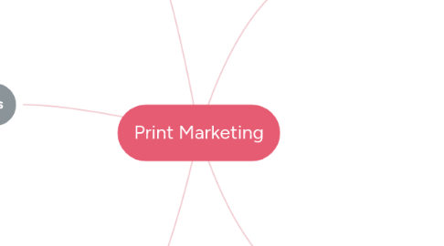 Mind Map: Print Marketing