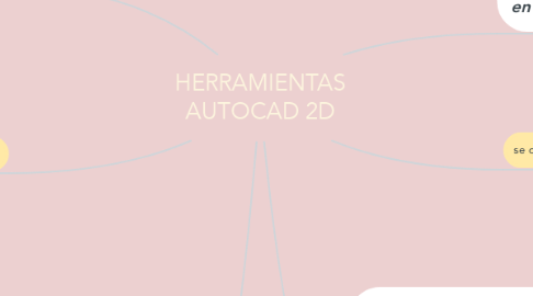 Mind Map: HERRAMIENTAS AUTOCAD 2D