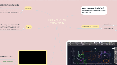 Mind Map: HERRAMIENTAS AUTOCAD 2D