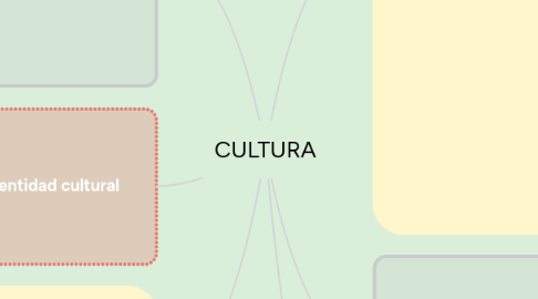 Mind Map: CULTURA