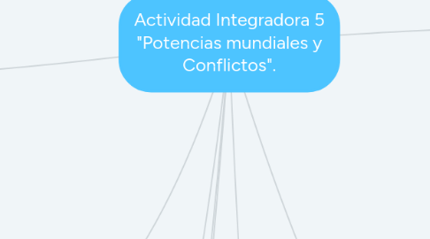 Mind Map: Actividad Integradora 5 "Potencias mundiales y Conflictos".