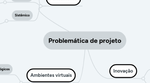 Mind Map: Problemática de projeto