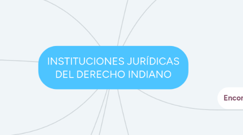 Mind Map: INSTITUCIONES JURÍDICAS DEL DERECHO INDIANO