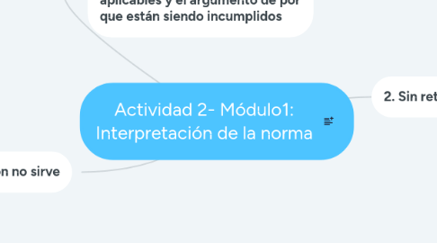 Mind Map: Actividad 2- Módulo1: Interpretación de la norma