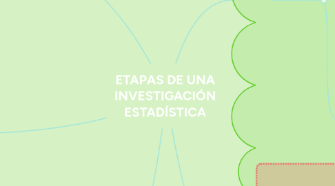 Mind Map: ETAPAS DE UNA INVESTIGACIÓN ESTADÍSTICA