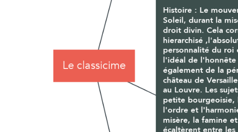 Mind Map: Le classicime