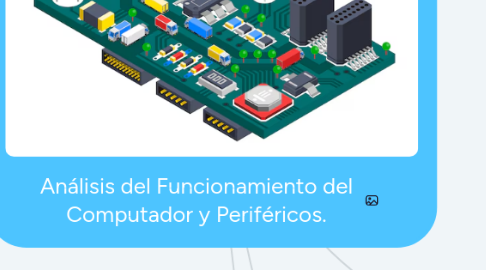 Mind Map: Análisis del Funcionamiento del Computador y Periféricos.