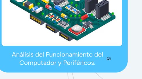 Mind Map: Análisis del Funcionamiento del Computador y Periféricos.