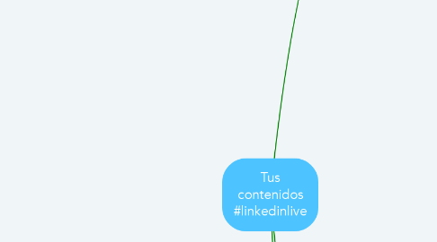 Mind Map: Tus contenidos #linkedinlive