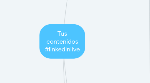 Mind Map: Tus contenidos #linkedinlive