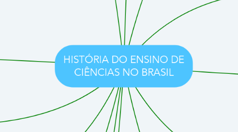 Mind Map: HISTÓRIA DO ENSINO DE CIÊNCIAS NO BRASIL