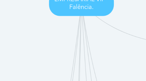 Mind Map: EMPRESARIAL VII - Falência.