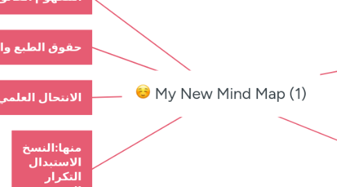 Mind Map: My New Mind Map (1)