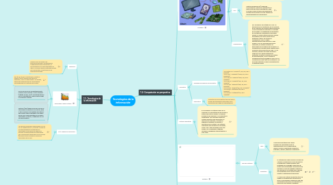 Mind Map: Tecnologías de la información