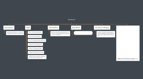 Mind Map: Hinduism