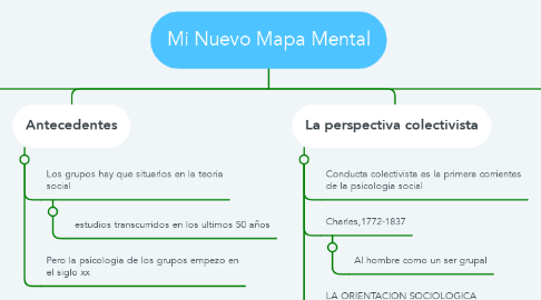 Mind Map: Mi Nuevo Mapa Mental