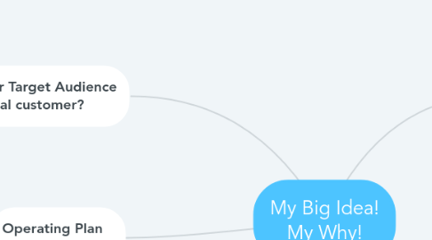 Mind Map: My Big Idea! My Why!