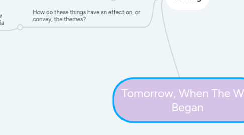 Mind Map: Tomorrow, When The War Began