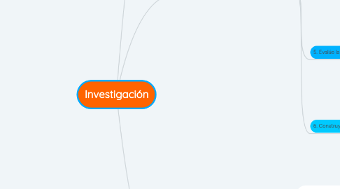 Mind Map: Investigación