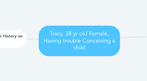 Mind Map: Tracy, 38 yr old Female, Having trouble Conceiving a child