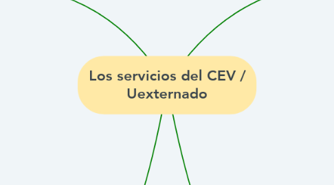 Mind Map: Los servicios del CEV / Uexternado