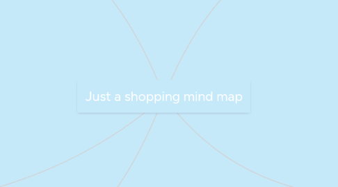 Mind Map: Just a shopping mind map