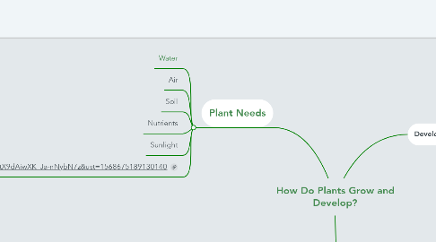 Mind Map: How Do Plants Grow and Develop?