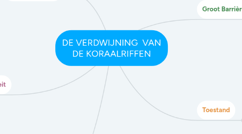 Mind Map: DE VERDWIJNING VAN DE KORAALRIFFEN