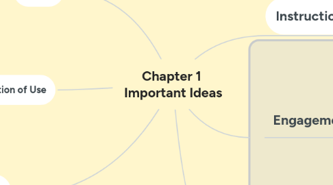 Mind Map: Chapter 1  Important Ideas