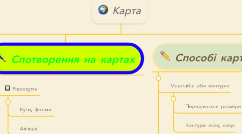 Mind Map: Карта