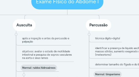 Mind Map: Exame Físico do Abdome I