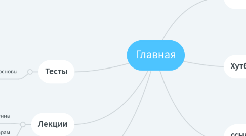 Mind Map: Главная